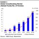 Image for article titled Why crowd-funding is set to explode in size over the next few years
